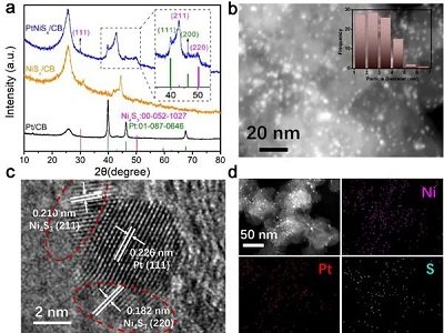 оˆTO(sh)Ӌ(j)ֱȼ늳ش߻