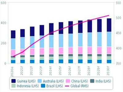 ȫXVa(chn)Ӱl(f)չҪa(chn)Щǰհe룿