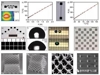 Adv MaterһN߷ֱʏsSYKļg