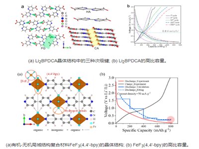 Ƽǰ|Ϻ}ڽЙC늳زϽYOӋȡϵMչ