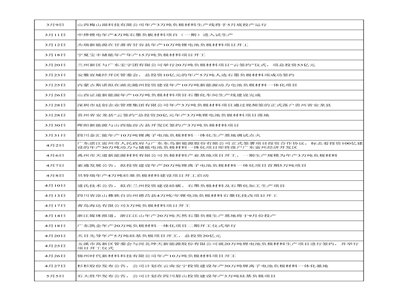 2022_ԁؓ(f)O(xing)Ŀ(dng)B(ti)R