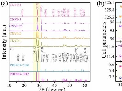 ͨWܵϽڈF΢|(zh)մɷȡMչ