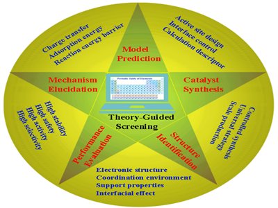 4ԺʿF(tun)(du)P(gun)ע@ЩM(jn)wI(lng)