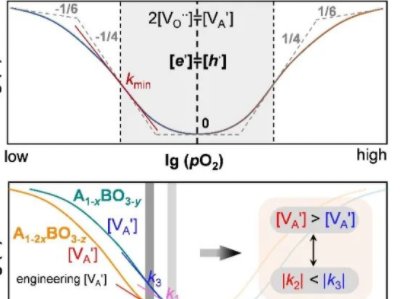 AWόWԺڟoUմȱ{طȡMչ