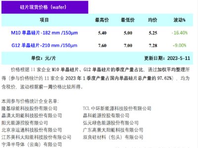 £TCLЭhξƬٽrƷN^ǰڽr15%