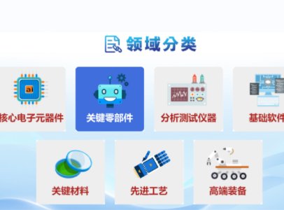 (gu)Yίl(f)Ƅ(chung)ɹ]Ŀ䛣@ЩM(jn)մɮa(chn)ƷУ