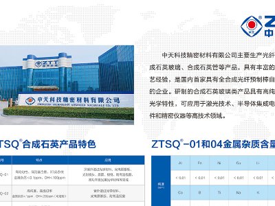 Ƽcs|2023ȫ·ø߼ʯӢϮaIlչ