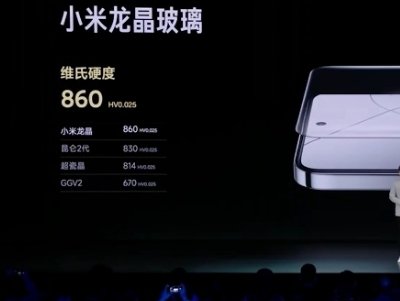 С14 PROl(f)׌܊̲ס󺰡ɶڿƼ