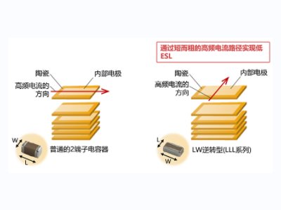 ƳȫС܇Ҏ(gu)1F MLCC