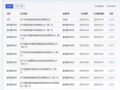 ˎί19ˎòͨtzy˜ʹʾӢģ