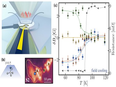 ʯNatureɹF߉¸仯~˹{Чy