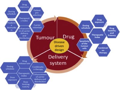 ͨ^(gu)߉|(zh)C(j)̎ۺ{wr(sh)|(zh)ԴO(sh)Ӌ(j) (QbD) 
