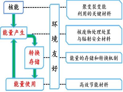 h(hun)ѺԴχ(gu)c(din)(sh)(yn)ң׌ġ˹I(y)(gu)܊ԏ(qing)