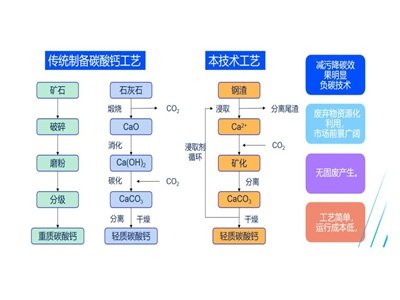 a(chn)̼}(hu)uÓxVʯ᣿