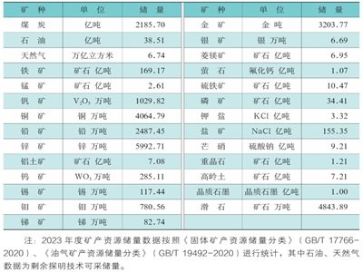 2024Ї(gu)ȻYԴ(bo)Ξʯؾʯ|(zh)ʯīߎXʯ(ch)