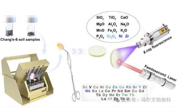 ϶̖(ho)ͻXRFcƘӼg(sh)iĊW