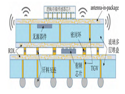 2D3D֮gĘ2.5Dbgcнӵ