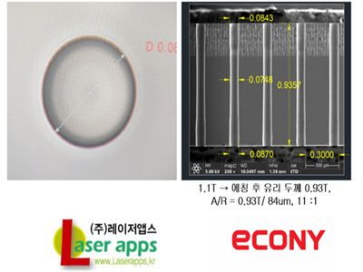 ⼼gͻƣLaser Apps1.1ײTGVӹy}